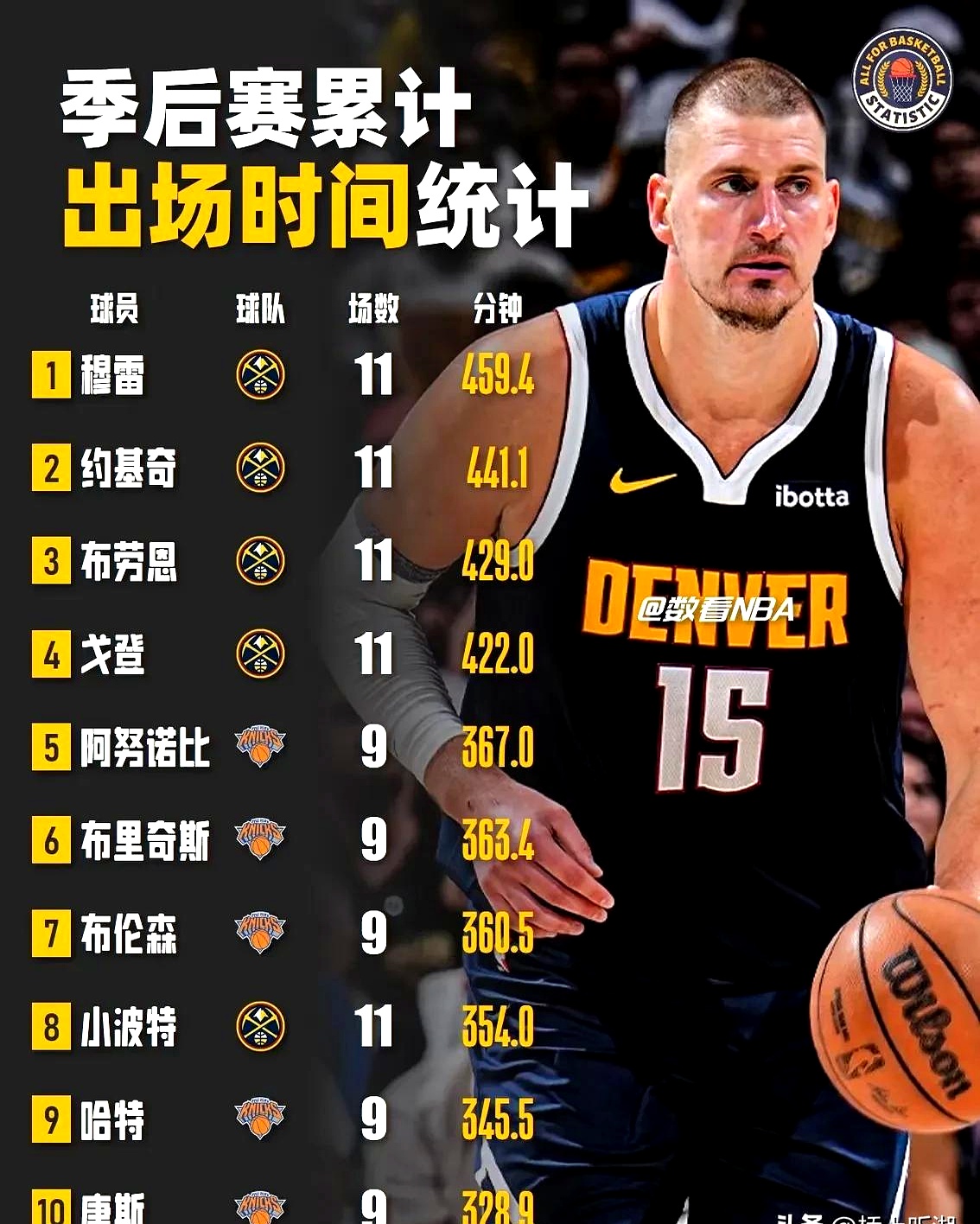 爱游戏官方包含NBA常规赛今晨再迎强敌，菲尼克斯太阳迎来里程碑，主帅态度——压力陡增，资深球员宣示担当的词条